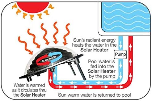 כיפת סולארית של קוקידו קוקידו מעל לבריכת שחייה מחמם מים | K835CBX/RV